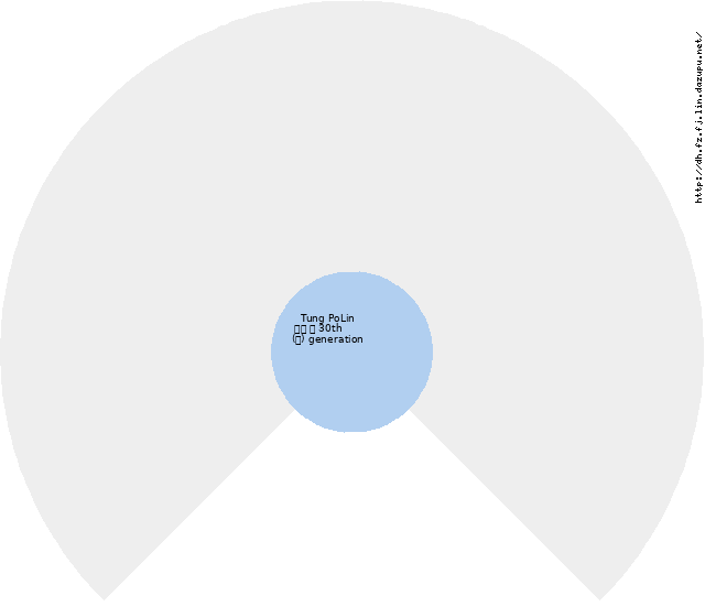 MaoZhouLin Circle Diagram